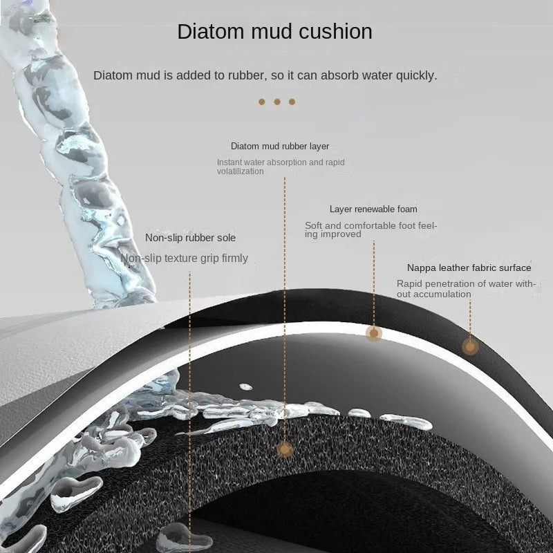 Kitchen floor mat fully covered with anti slip home diatomaceous earth carpet can be wiped absorbent oil absorbing dirt resistan